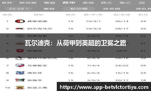 瓦尔迪克：从荷甲到英超的卫冕之路